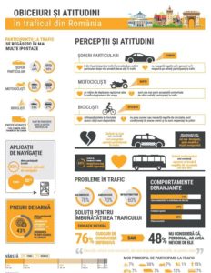 infografic-studiu-obiceiuri-in-trafic-data-1
